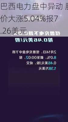 巴西电力盘中异动 股价大涨5.04%报7.26美元-第1张图片-