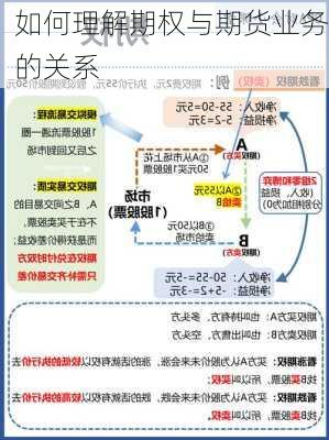 如何理解期权与期货业务的关系-第2张图片-