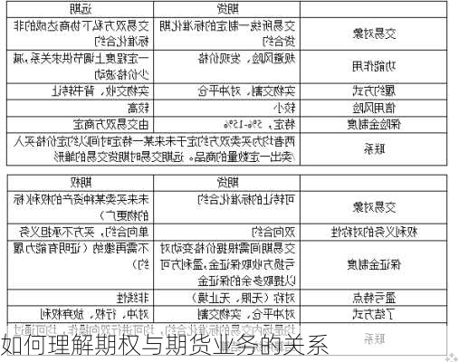 如何理解期权与期货业务的关系-第3张图片-