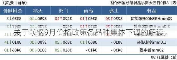 关于鞍钢9月价格政策各品种集体下调的解读-第1张图片-