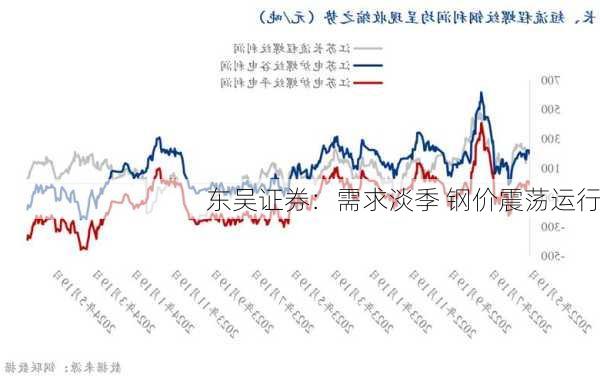 东吴证券：需求淡季 钢价震荡运行-第1张图片-