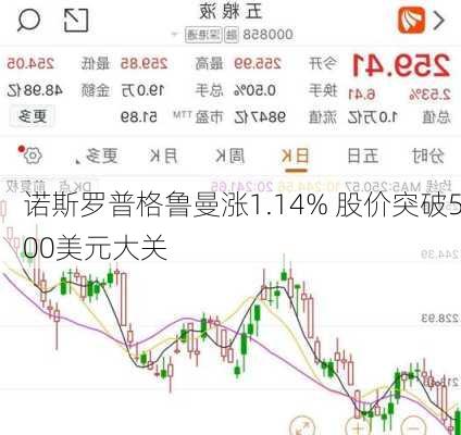 诺斯罗普格鲁曼涨1.14% 股价突破500美元大关-第1张图片-