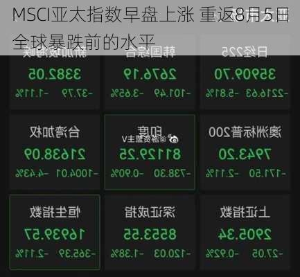 MSCI亚太指数早盘上涨 重返8月5日全球暴跌前的水平-第1张图片-