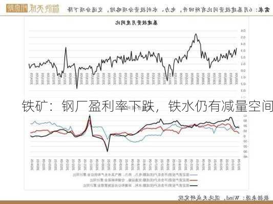 铁矿：钢厂盈利率下跌，铁水仍有减量空间-第2张图片-