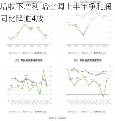 增收不增利 哈空调上半年净利润同比降逾4成-第1张图片-