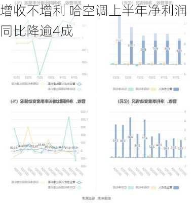 增收不增利 哈空调上半年净利润同比降逾4成-第3张图片-