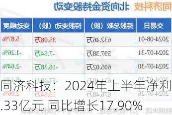 同济科技：2024年上半年净利润2.33亿元 同比增长17.90%-第2张图片-