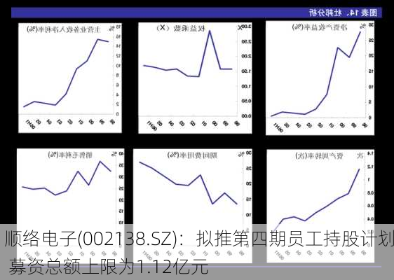 顺络电子(002138.SZ)：拟推第四期员工持股计划 募资总额上限为1.12亿元