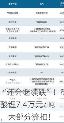 “还会继续跌”！碳酸锂7.4万元/吨，大部分流拍！-第3张图片-