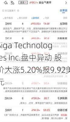 Siga Technologies Inc.盘中异动 股价大涨5.20%报9.92美元-第2张图片-