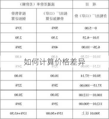 如何计算价格差异-第2张图片-