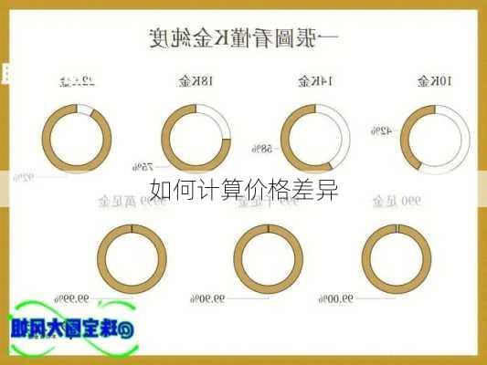 如何计算价格差异-第3张图片-