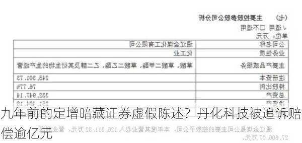 九年前的定增暗藏证券虚假陈述？丹化科技被追诉赔偿逾亿元-第2张图片-