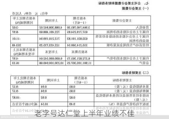 老字号达仁堂上半年业绩不佳-第1张图片-