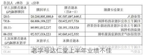 老字号达仁堂上半年业绩不佳-第2张图片-