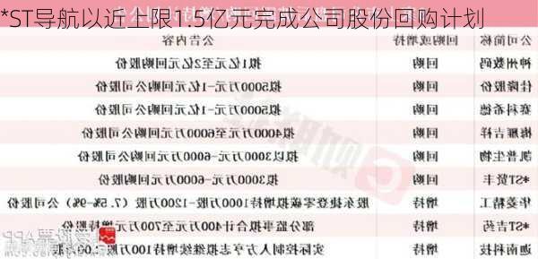 *ST导航以近上限1.5亿元完成公司股份回购计划-第2张图片-