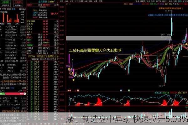 摩丁制造盘中异动 快速拉升5.03%-第2张图片-