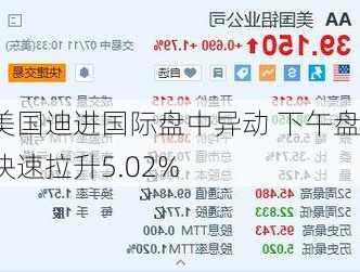 美国迪进国际盘中异动 下午盘快速拉升5.02%-第2张图片-