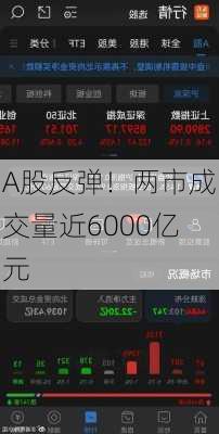 A股反弹！两市成交量近6000亿元-第2张图片-