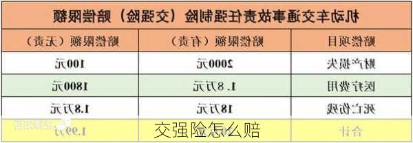 交强险怎么赔-第2张图片-