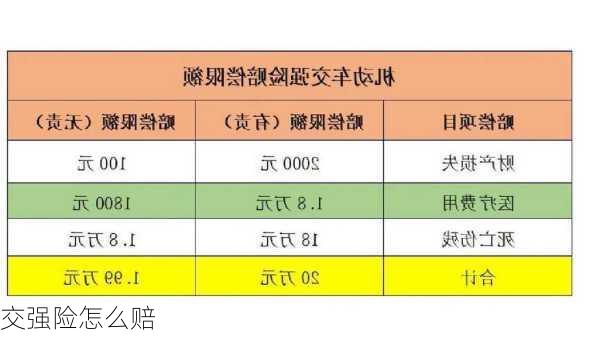 交强险怎么赔-第1张图片-