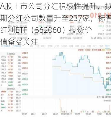 A股上市公司分红积极性提升，拟中期分红公司数量升至237家，标普红利ETF（562060）投资价值备受关注-第1张图片-