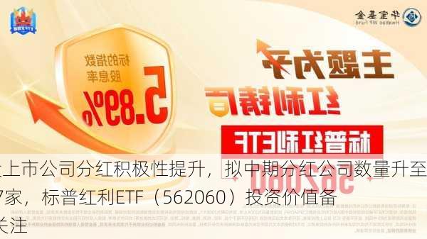 A股上市公司分红积极性提升，拟中期分红公司数量升至237家，标普红利ETF（562060）投资价值备受关注-第2张图片-