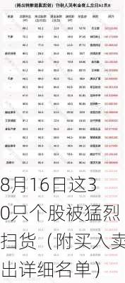 8月16日这30只个股被猛烈扫货（附买入卖出详细名单）-第1张图片-