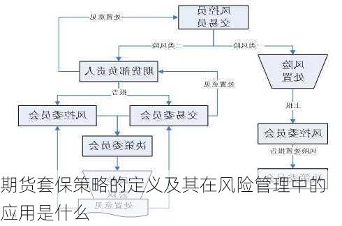 期货套保策略的定义及其在风险管理中的应用是什么-第1张图片-