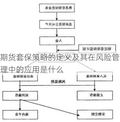 期货套保策略的定义及其在风险管理中的应用是什么-第3张图片-