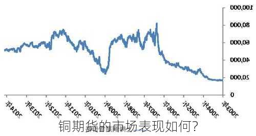 铜期货的市场表现如何？-第1张图片-