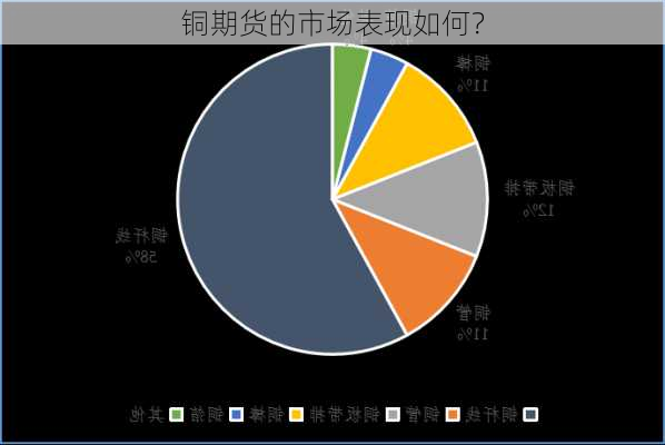 铜期货的市场表现如何？-第2张图片-