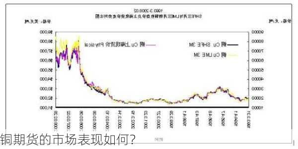 铜期货的市场表现如何？-第3张图片-