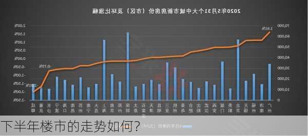 下半年楼市的走势如何？-第2张图片-