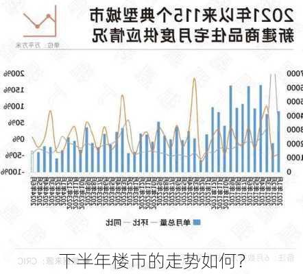 下半年楼市的走势如何？-第3张图片-