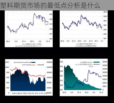 塑料期货市场的最低点分析是什么-第1张图片-