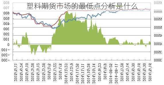 塑料期货市场的最低点分析是什么-第3张图片-