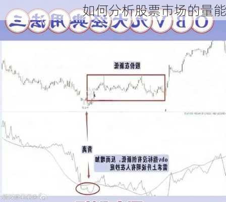 如何分析股票市场的量能-第1张图片-