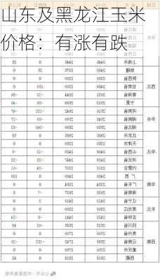 山东及黑龙江玉米价格：有涨有跌-第1张图片-