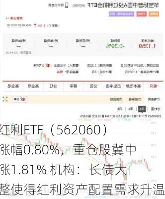 标普红利ETF（562060）半日涨幅0.80%，重仓股冀中能源涨1.81% 机构：长债大幅调整使得红利资产配置需求升温-第3张图片-