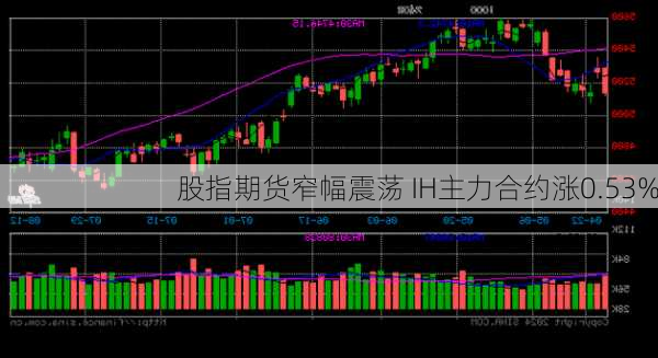 股指期货窄幅震荡 IH主力合约涨0.53%-第2张图片-