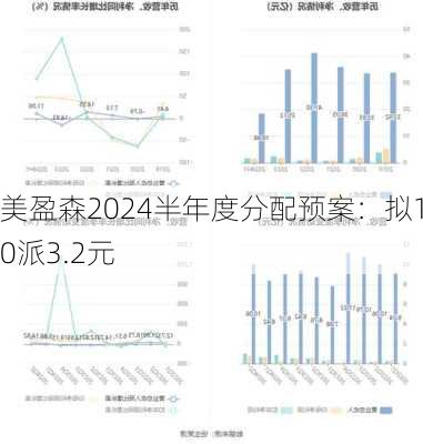 美盈森2024半年度分配预案：拟10派3.2元-第2张图片-