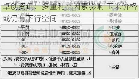 卓创资讯：多重利空因素影响 玉米价格或仍有下行空间-第2张图片-