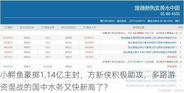 小鳄鱼豪掷1.14亿主封，方新侠积极助攻，多路游资混战的国中水务又快新高了？-第1张图片-