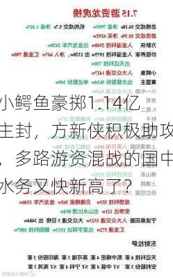 小鳄鱼豪掷1.14亿主封，方新侠积极助攻，多路游资混战的国中水务又快新高了？-第3张图片-