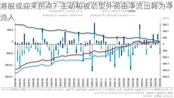 港股或迎来拐点？主动和被动型外资由净流出转为净流入-第3张图片-