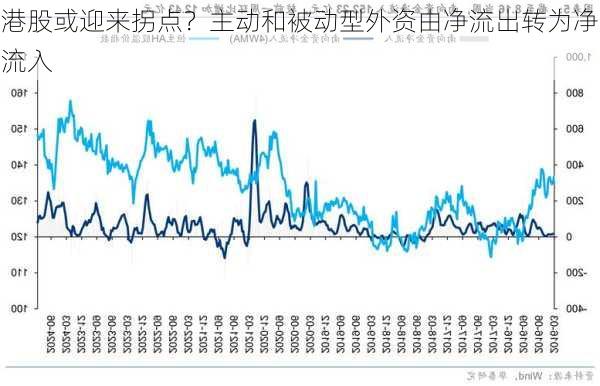 港股或迎来拐点？主动和被动型外资由净流出转为净流入-第2张图片-