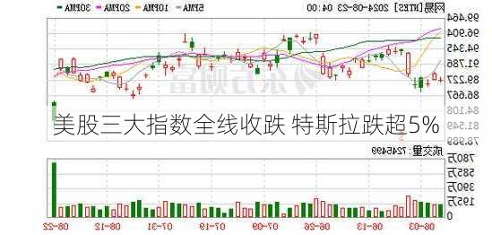 美股三大指数全线收跌 特斯拉跌超5%-第1张图片-