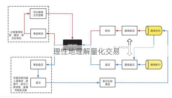 理性地理解量化交易-第1张图片-