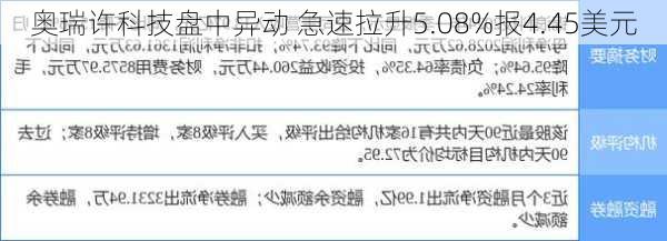 奥瑞许科技盘中异动 急速拉升5.08%报4.45美元-第2张图片-